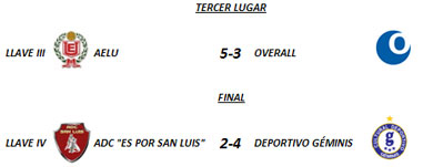 Tercer Lugar y Final - Torneo Apertura
