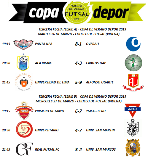 Resultados - Fecha 3 (Copa Depor 2013)