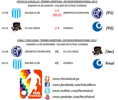 Programación - Final y 3er Lugar (Apertura - División Promocional 2013) 