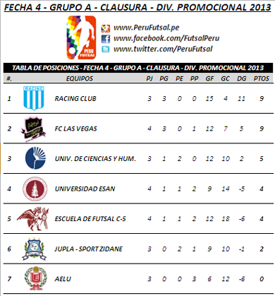 Tabla de Posiciones - Fecha 4 (Serie A - Clausura - Promocional 2013)