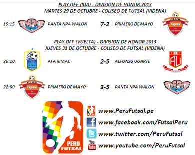 Resultados - Play Off (División de Honor 2013)