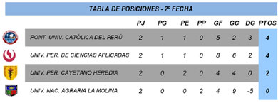 Fecha 2 - División Ascenso - FEDUP - Damas