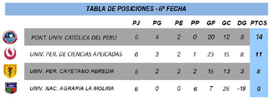 Fecha 6 - División Ascenso - FEDUP - Damas