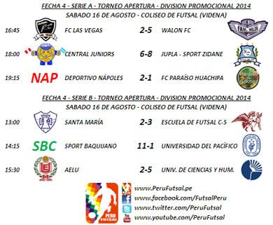 Resultados - Fecha 4 - Apertura - División Promocional 2014