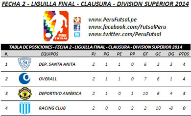 Tabla de Posiciones - Liguilla Final - Clausura - Div. Superior 2014