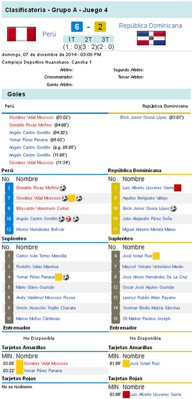 Ficha: Perú 6-2 República Dominicana - JJBB Huanchaco 2014