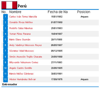 Lista_Peru_JB2014