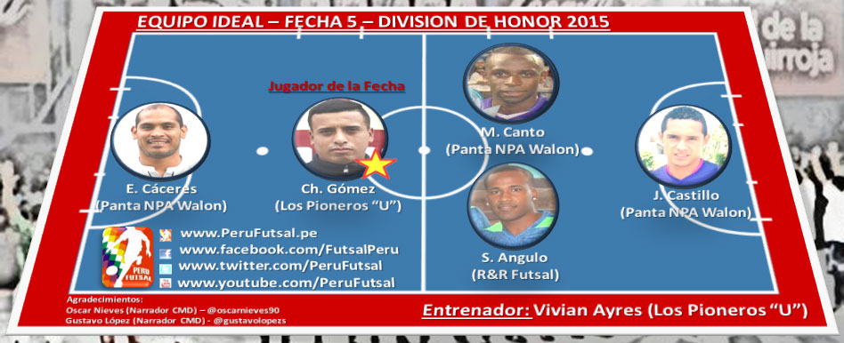 Equipo Ideal - Fecha 4 - División de Honor 2015