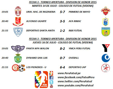 Resultados - Fecha 3 - División de Honor 2015