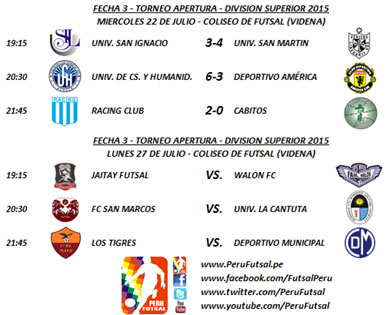 Resultados - Fecha 3 - Apertura - División Superior 2015