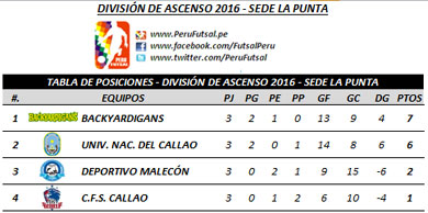 Tabla de Posiciones - Fecha 3 - La Punta - Torneo de Ascenso 2016