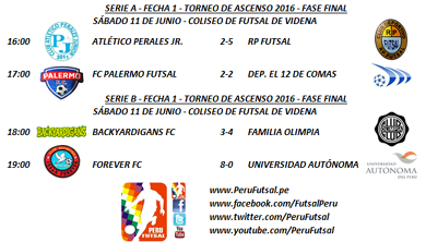 Resultados - Fecha 1 - Fase Final - Torneo de Ascenso 2016