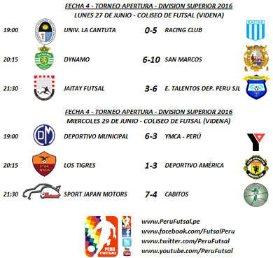 Resultados - Fecha 4 - Apertura - División Superior 2016