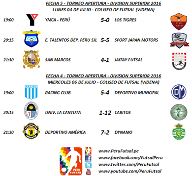 Resultados - Fecha 5 - Apertura - División Superior 2016