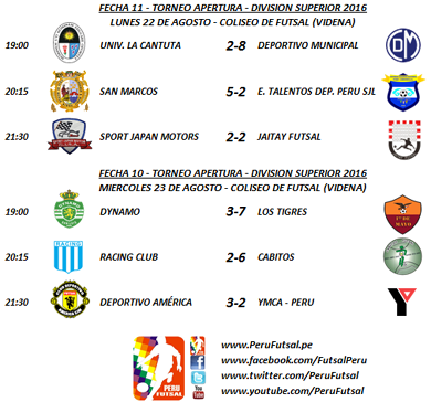 Resultados - Fecha 11 - Apertura - División Superior 2016