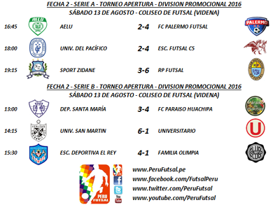 Resultados - Fecha 2 - Apertura - División Promocional 2016